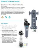 DD525+,PD525+,UD525+,DDp525+,PDp525+,QD525+阿特拉斯管道过滤器总成atlascopco