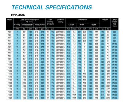 F系列干燥机F410W阿特拉斯·科普柯Atlas Copco一级代理商经销商380V3/50H马鞍山,科威特Kuwait