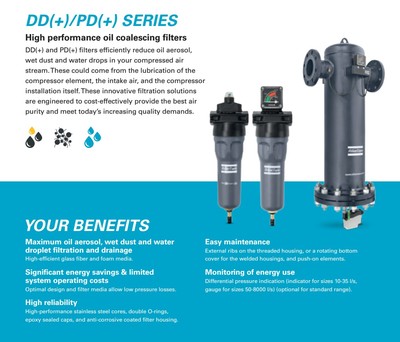 DD12阿特拉斯管道过滤器总成8102297085滤芯atlascopco一级总代理2901200411贵阳G30WUXI型号及参数、官方电话13928625981、SF15FF