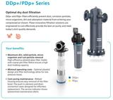 DD75+,PD75+,UD75+,DDp75+,PDp75+,QD75+阿特拉斯管道过滤器总成atlascopco