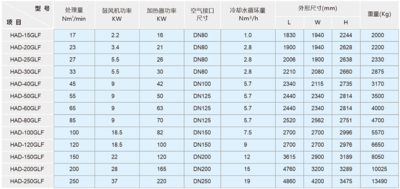 阿克苏汉粤鼓风式吸干机GXF系列；HAD-30GXF冷干机生产厂家直供